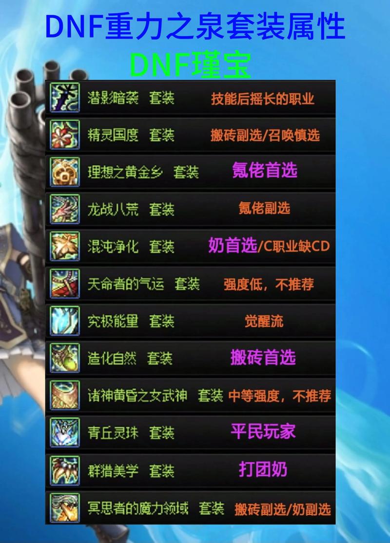 DNF私服发布网：整合资源便利玩家，却也暗藏风险与问题？