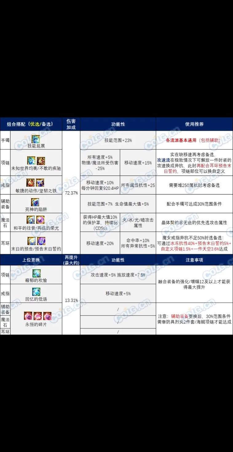 DNF 私服发布网类型及选择方法，你知道多少？