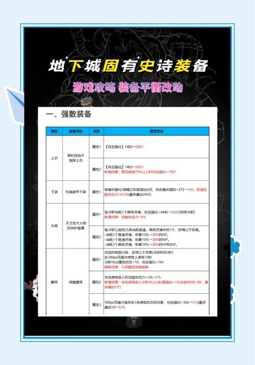 地下城私服与官方服的区别在哪？这些特点和风险要知晓